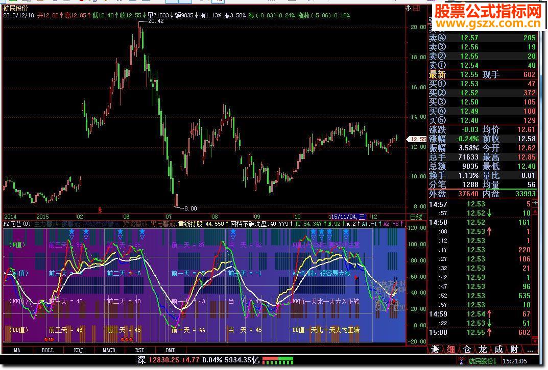 飞狐FZ句芒指标公式