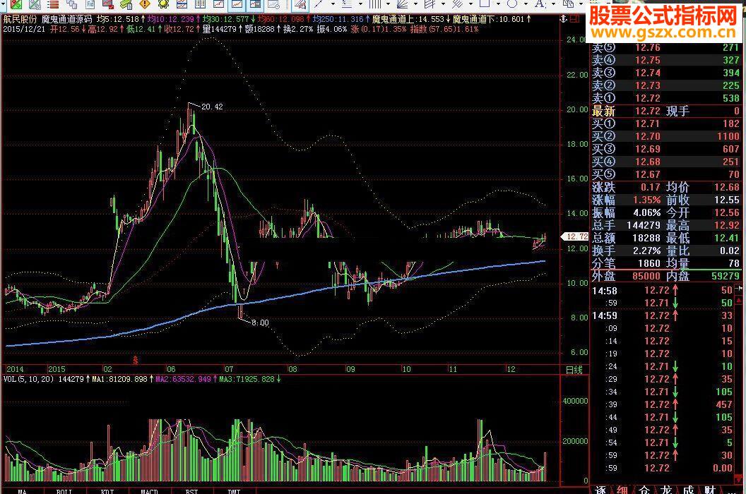飞狐魔鬼通道源码副图