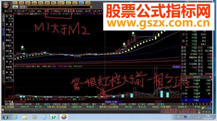 5分钟成交量选股做预警