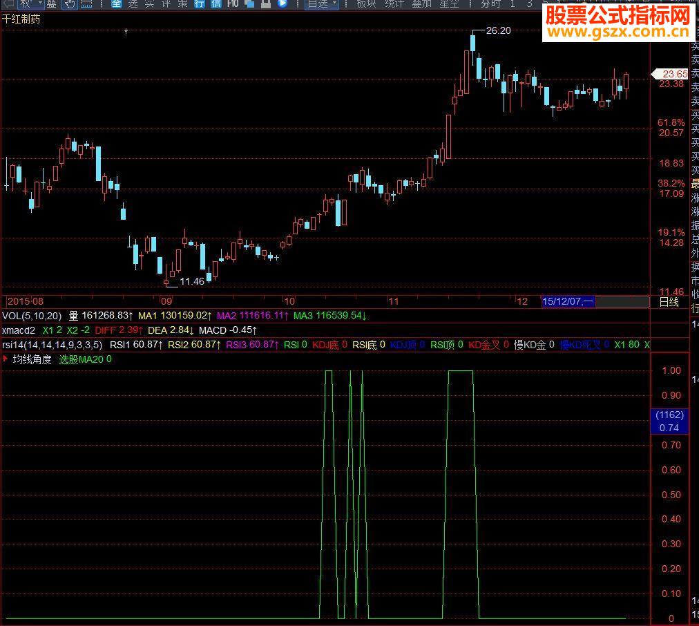飞狐均线角度源码选股贴图）