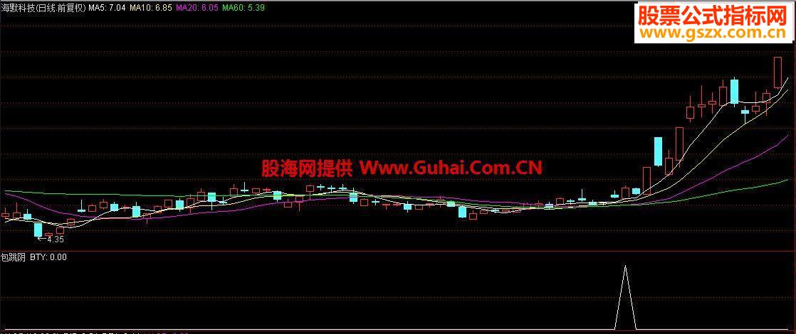 大智慧补充形态选股指标包跳阴指标