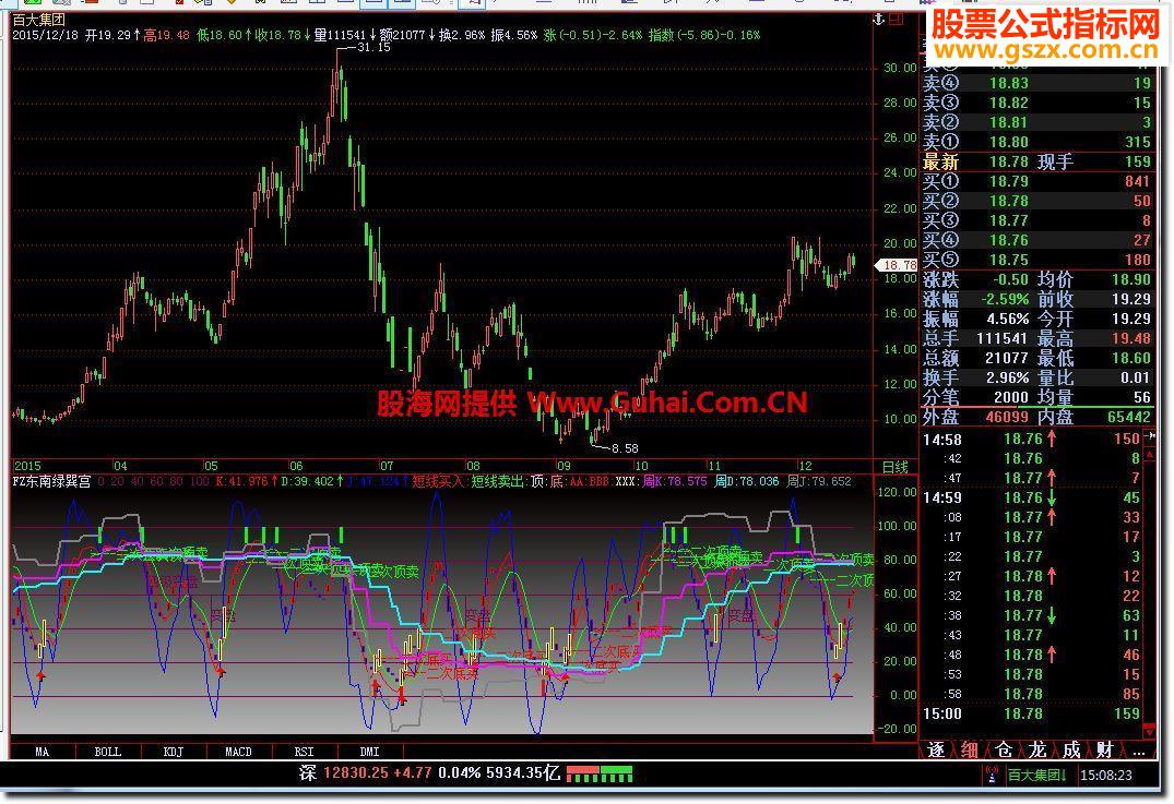 飞狐FZ东南绿巽宫指标公式