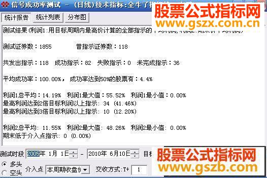 飞狐大中小牛 100%选股五里头[股市灯塔]源码