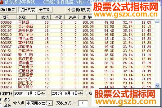 飞狐赚个够98%,大盘已经向底部靠近源码