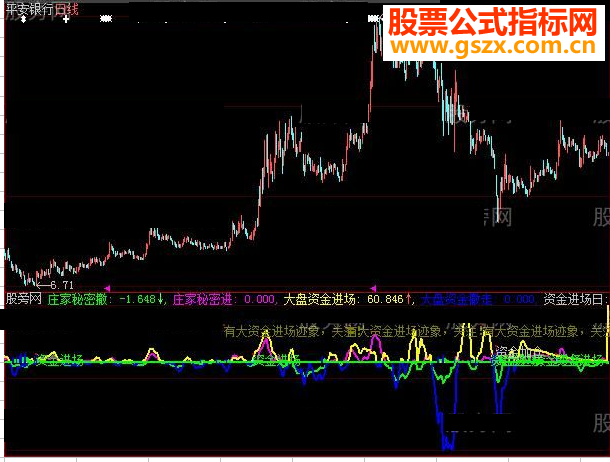 大智慧看清主力指标公式