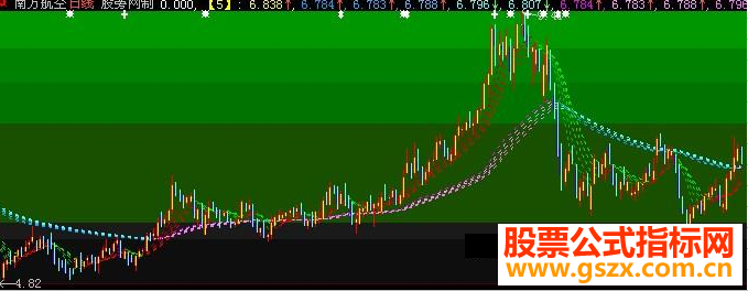 大智慧真实量价趋势主图指标公式