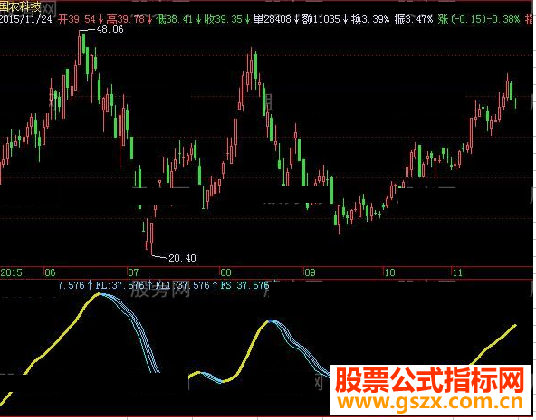 飞狐自有玄机指标公式