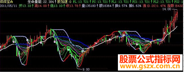 飞狐股加速主图指标公式