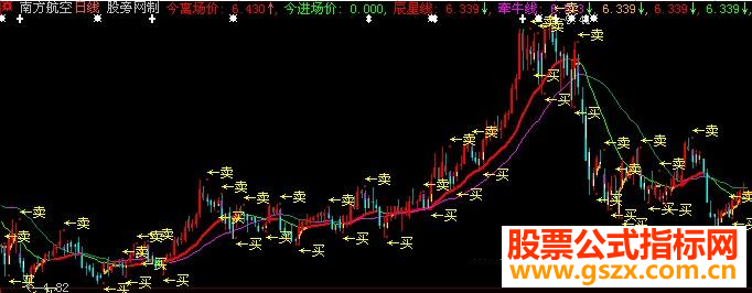 大智慧特准简单买卖主图指标公式