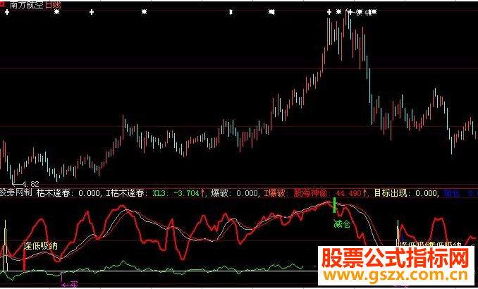 大智慧枯木逢春指标公式