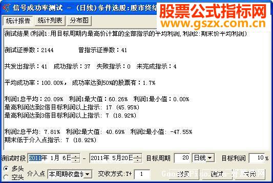 飞狐成功率100%的选股公式源码贴图