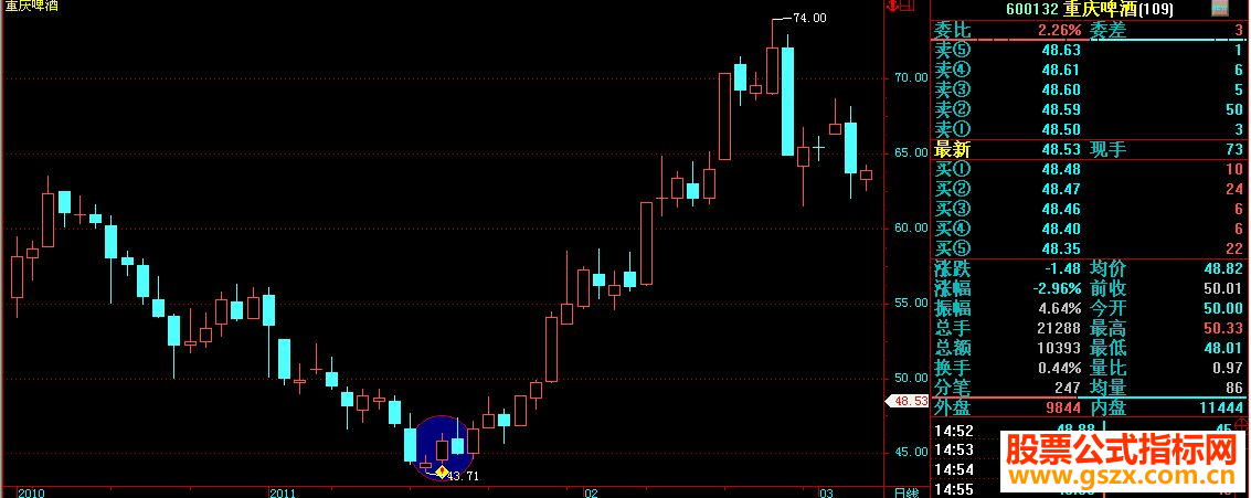 飞狐一个超牛的超底公式源码贴图