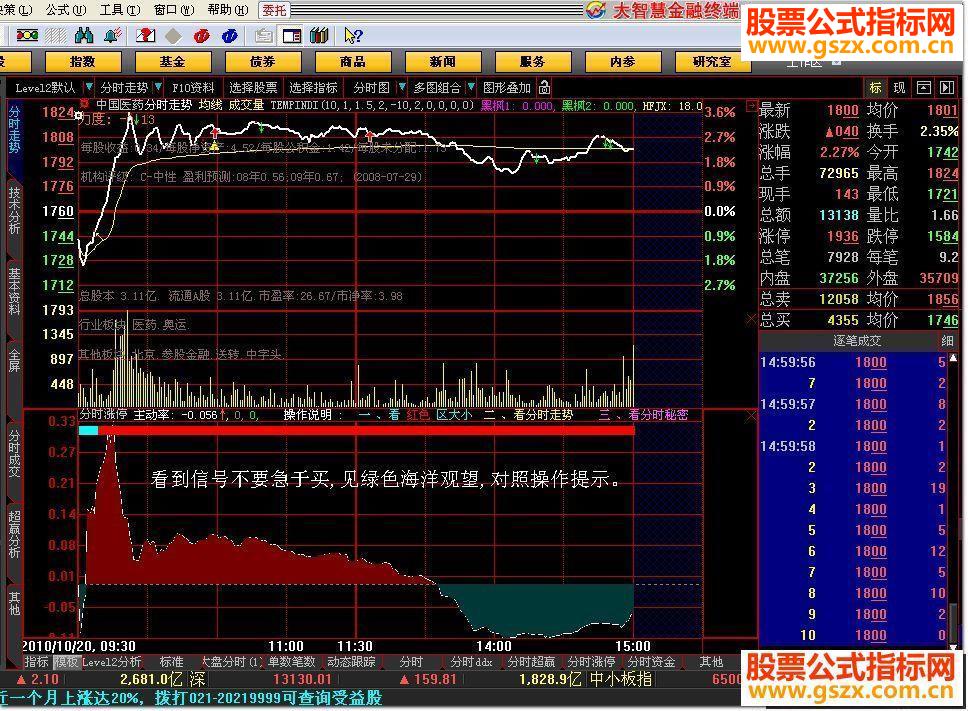 大智慧分时黑枫(分时主图适合t+0)源码