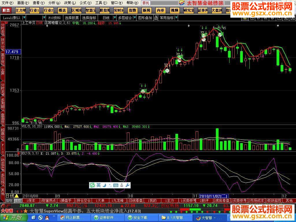 大智慧金典100 主图源码