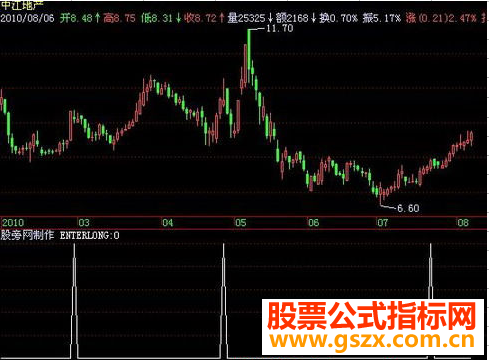 飞狐大牛股A选股指标公式