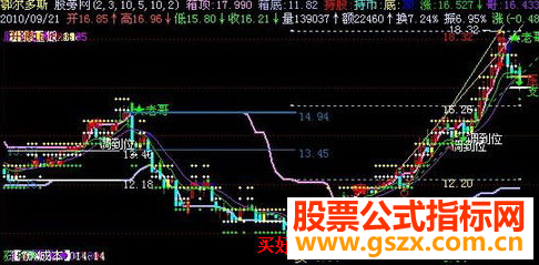 飞狐金盾主图指标公式