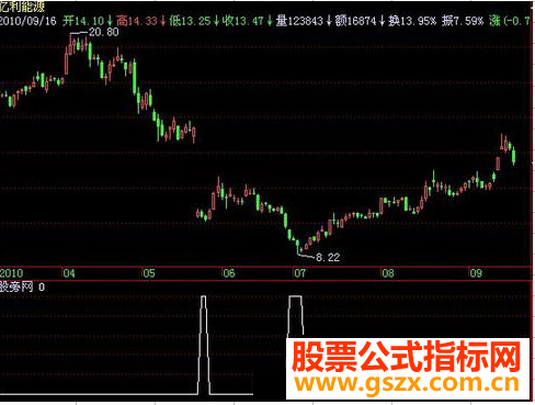 飞狐逆势买入指标公式