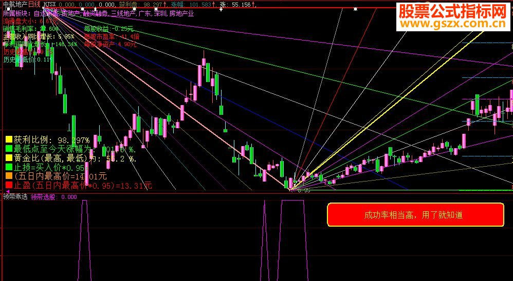 大智慧领带乖选股指标