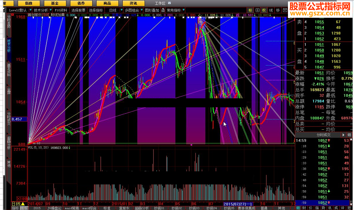 大智慧《射线+黄金分割》主图源码