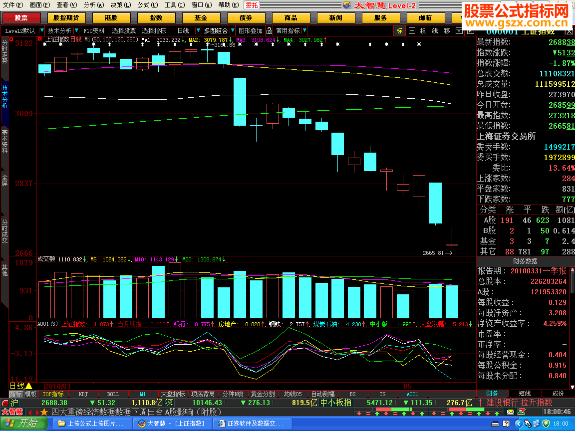 大智慧领涨领跌版块指标公式