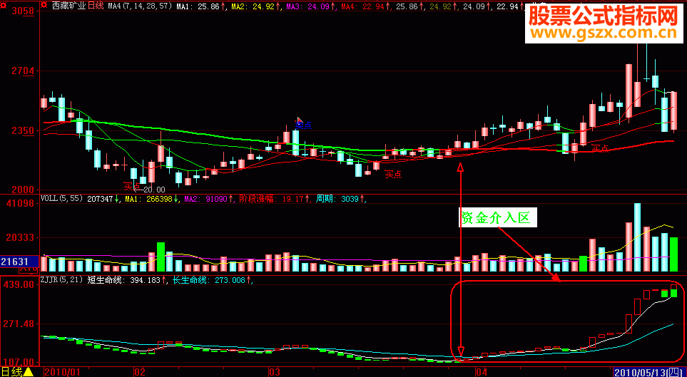 大智慧大资金介入指标公式