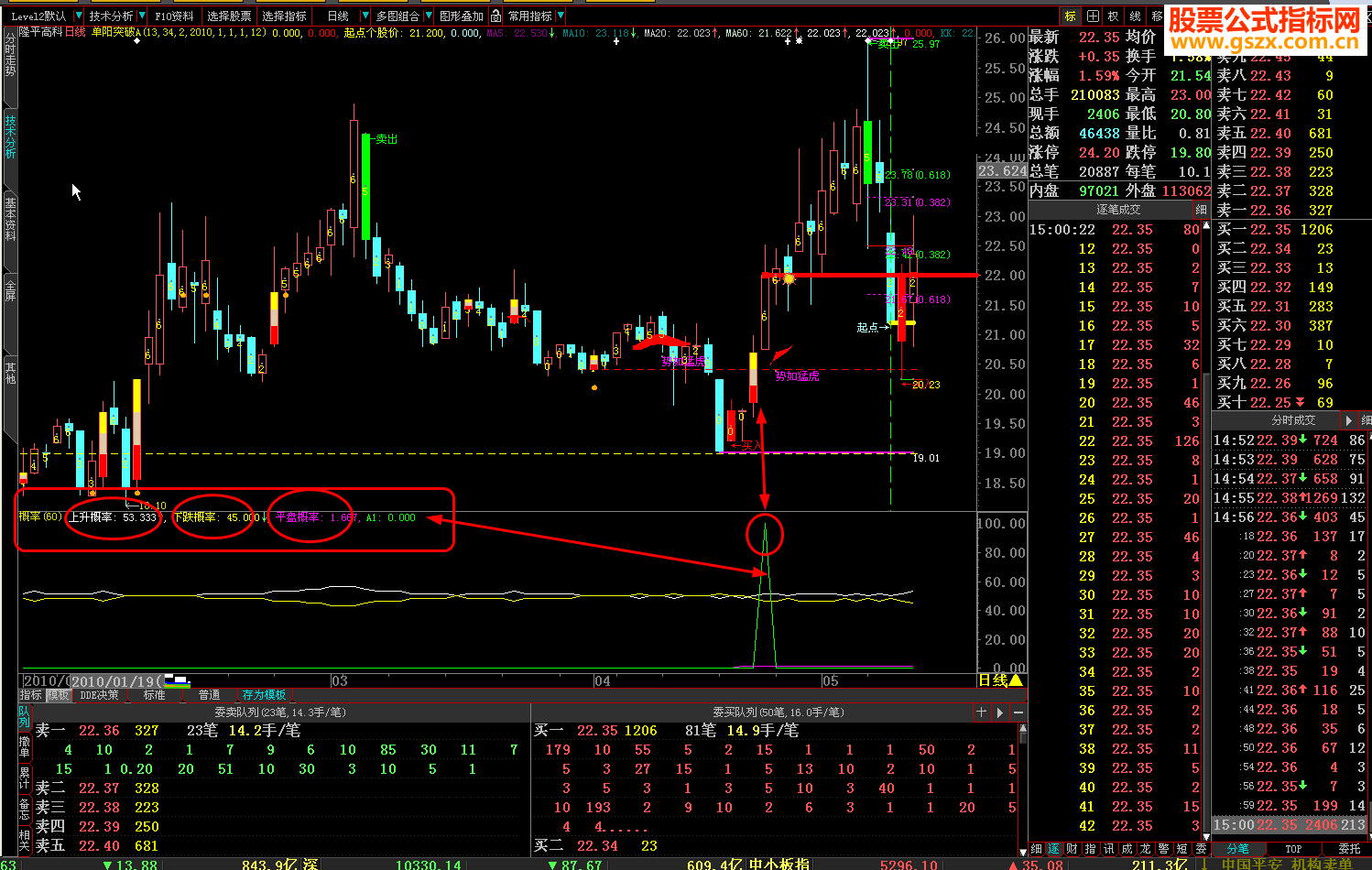 大智慧股票涨跌概率指标公式
