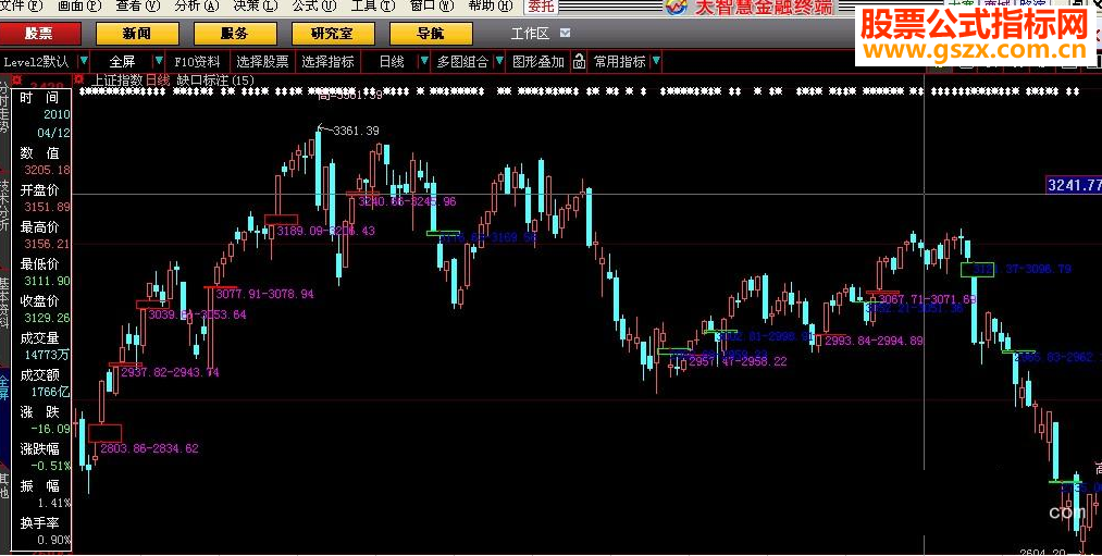 大智慧缺口标注主图指标公式