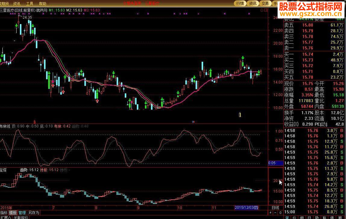 大智慧缺口MA公式
