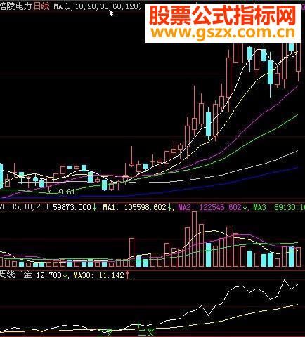 大智慧周线二金叉指标公式