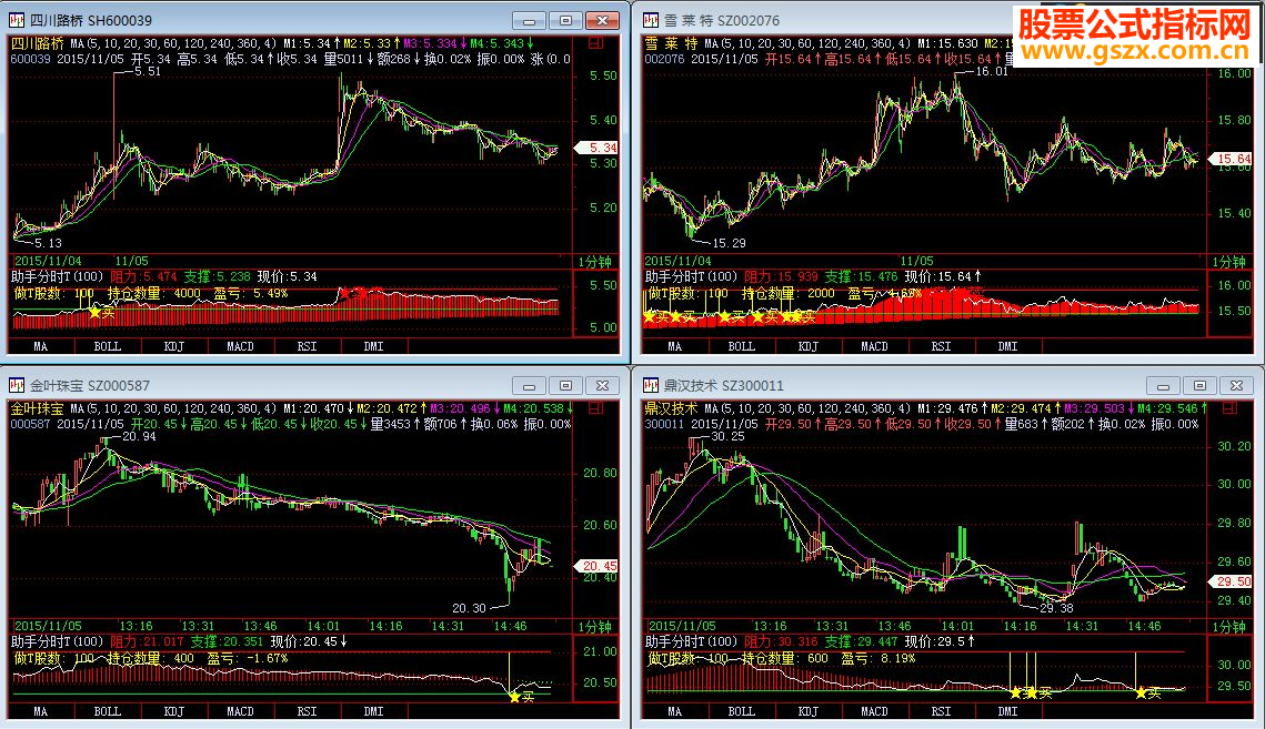 神奇的飞狐分时图T+0高抛低吸自动交易指标