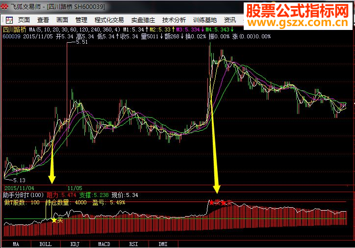 神奇的飞狐分时图T+0高抛低吸自动交易指标