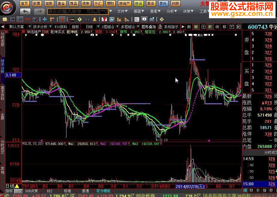 大智慧乾坤买点源码附图