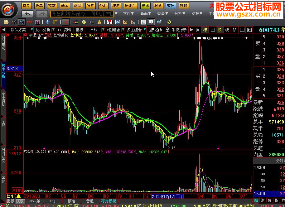 大智慧乾坤简化指标公式