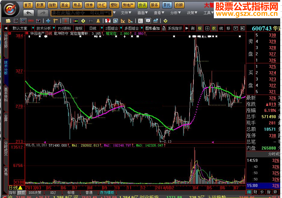 大智慧乾坤防守源码副图