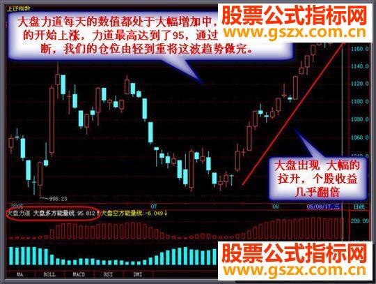 飞狐大盘力道源码