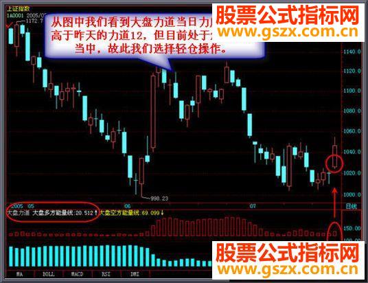 飞狐大盘力道源码