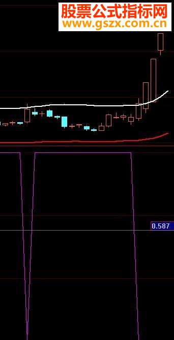 把飞天格格做个选股公式
