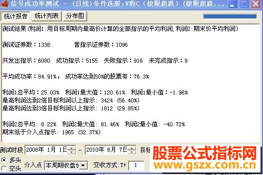 赚个够98%大盘已经向底部靠近源码