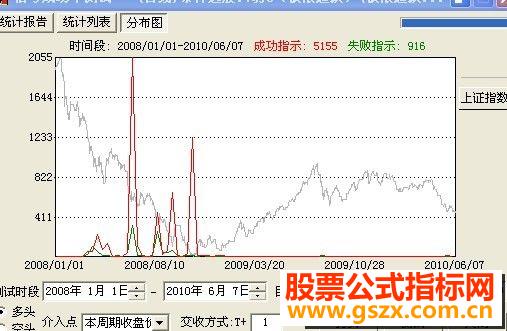 赚个够98%大盘已经向底部靠近源码