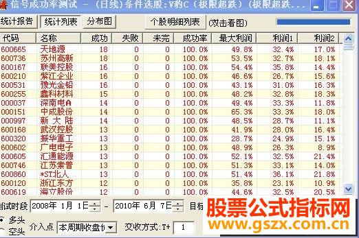 赚个够98%大盘已经向底部靠近源码