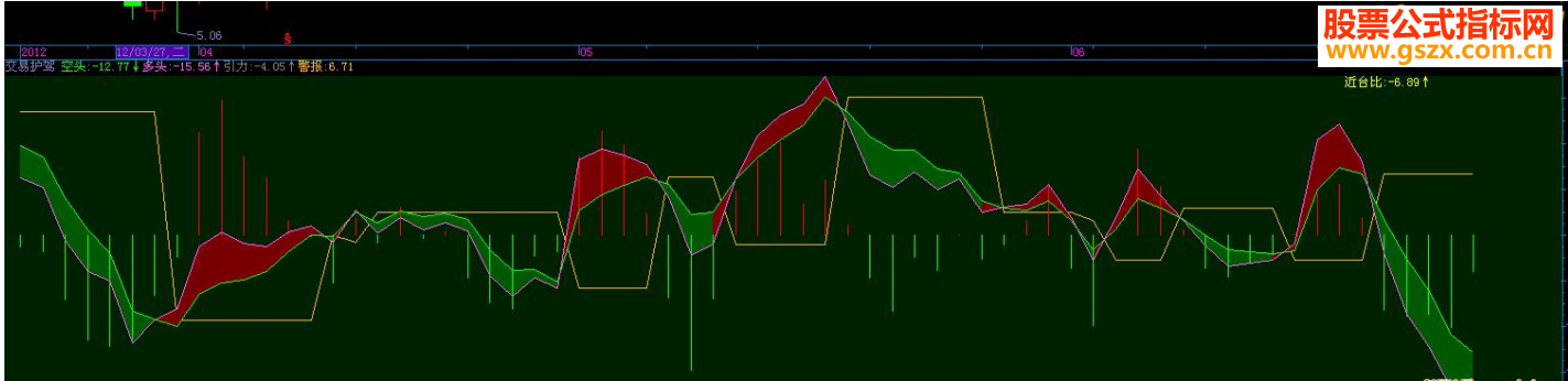 飞狐交易护驾源码副图