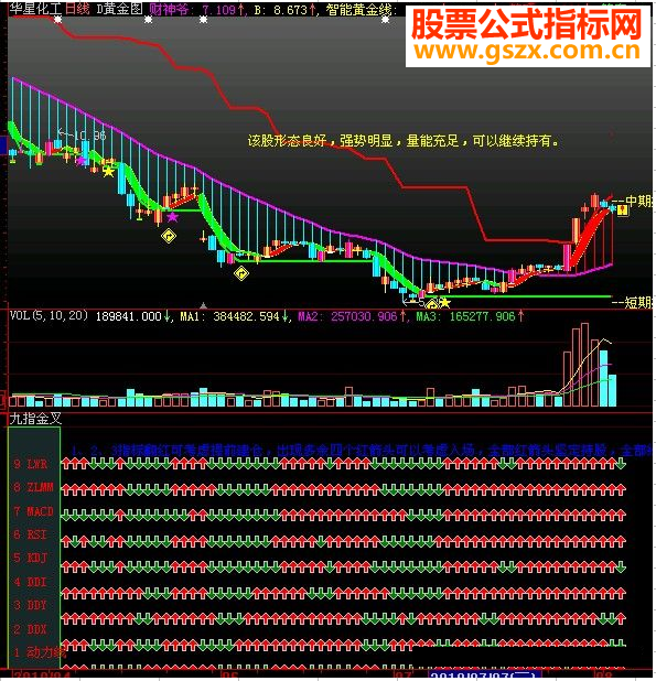 大智慧著名的九指金叉公式--波段稳赚指标公式