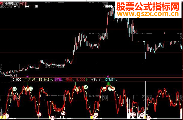 大智慧灵敏买卖指标公式