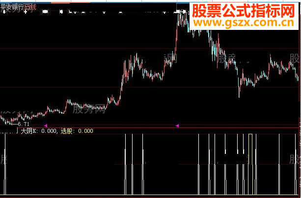 大智慧凹口平衡线选股指标公式