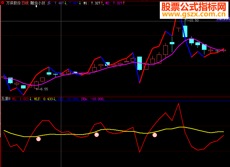 大智慧雕虫小技主图源码