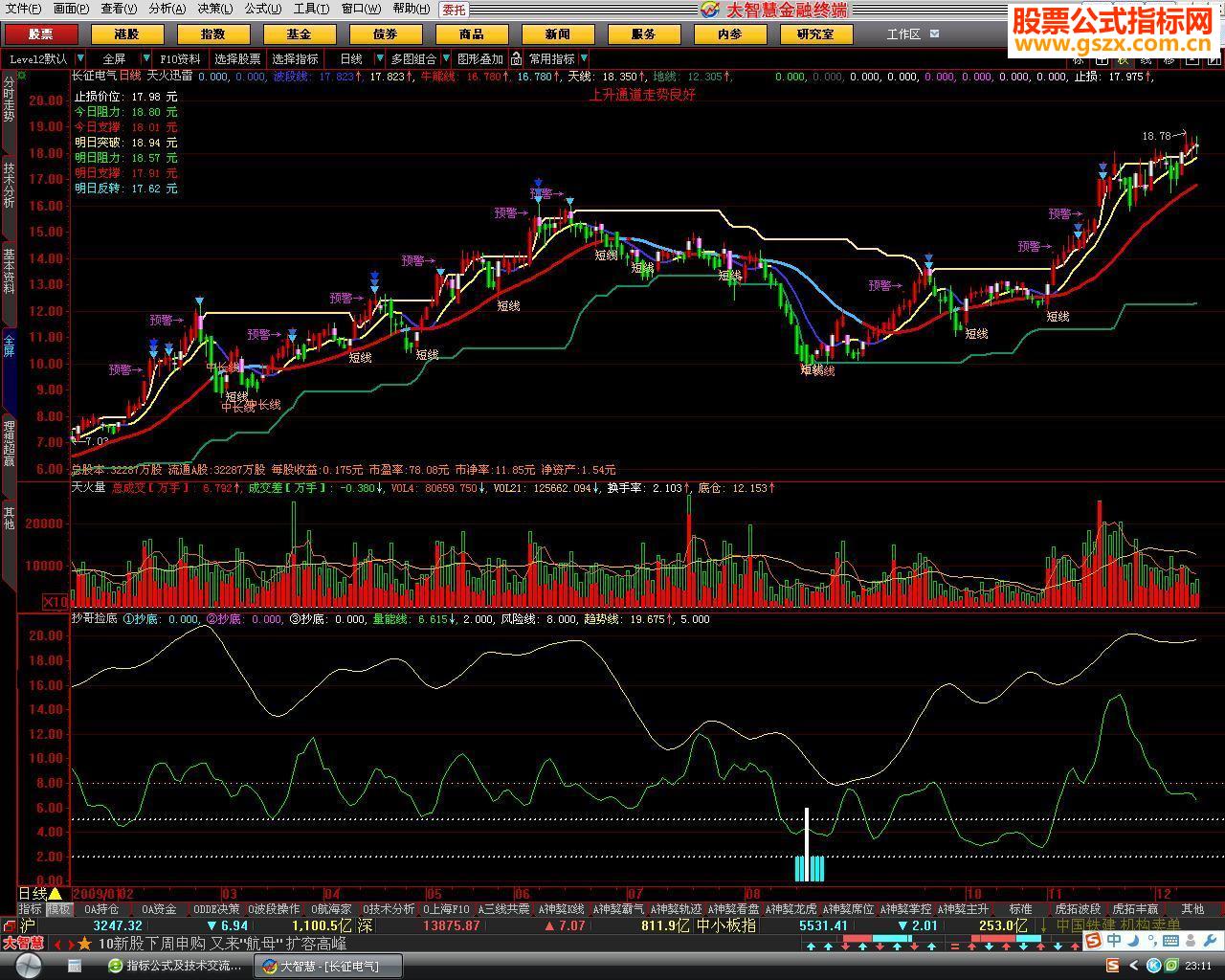 大智慧抄底利器——抄哥捡底指标公式