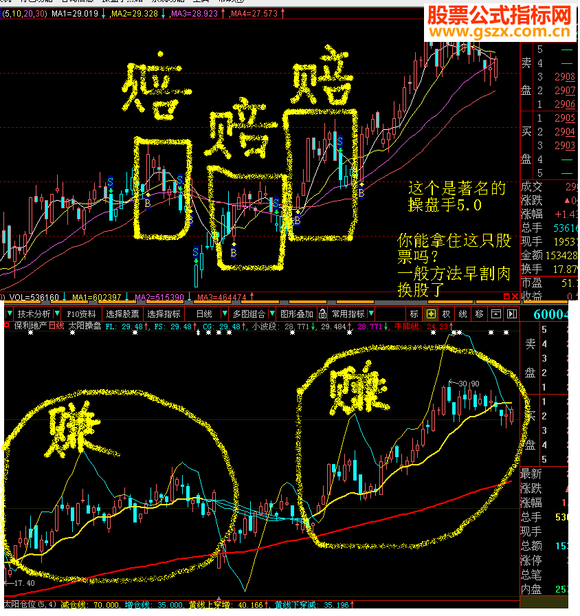 大智慧指标太阳操盘主图