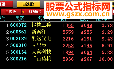 大智慧博反弹指标选股贴图加密选股公式