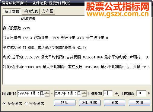 大智慧博反弹指标选股贴图加密选股公式