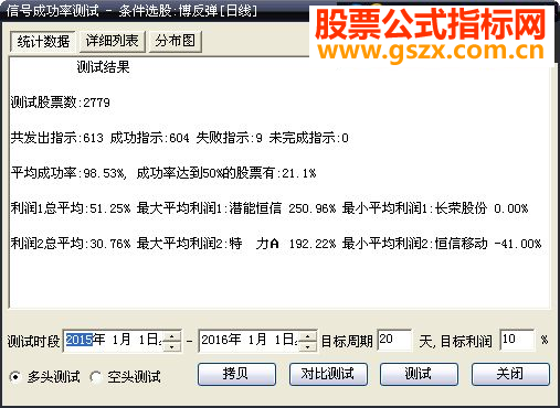大智慧博反弹指标选股贴图加密选股公式